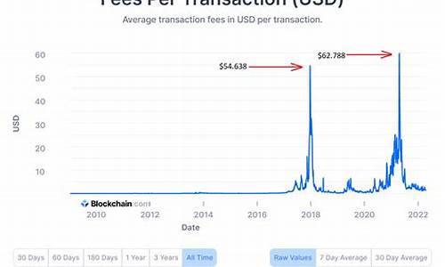 BTC交易费用解析：理解比特币交易中的手续费及其影响因素(比特币交易所手续费率表)(图1)