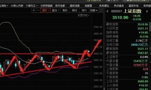 usdt行情怎么看行情分析(购销行情分析怎么看)(图1)