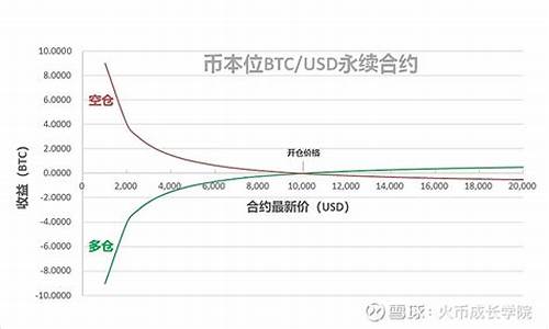 币本位合约和USDT合约有什么区别(币本位合约和usdt合约手续费)(图1)