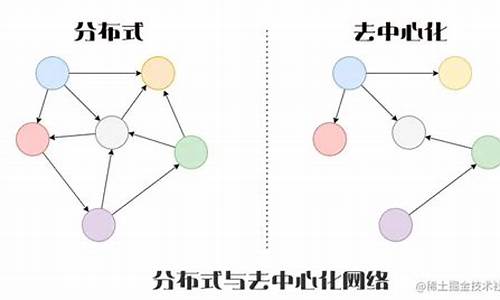 去中心化AI网络Bittensor已重新开始出块(图1)