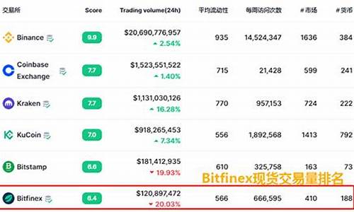 bitfinex交易所怎么提现？bitfinex交易所提现图文教程(bittrex交易所怎么样)(图1)