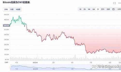 2009年的比特币钱包(2009年比特币钱包最早密语)(图1)