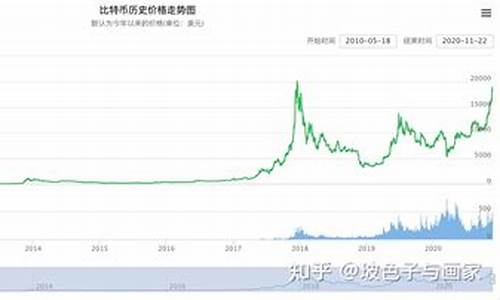 比特币价格历史走势图(比特币价格历史走势图最新)(图1)