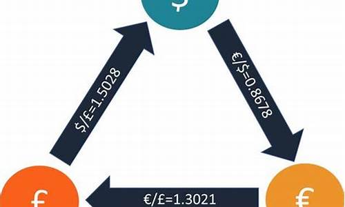 三角套利(三角套利怎么确定方向)(图1)