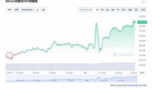 btc走势(btc最新行情)(图1)