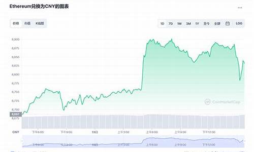 ethereum币最新价格(ethereum 价格)(图1)