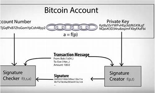 币信钱包比特币私钥(币信可以买卖比特币吗)(图1)