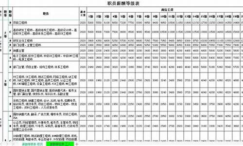 香港外汇岗位薪资怎么样(香港外汇兑换公司排名)(图1)