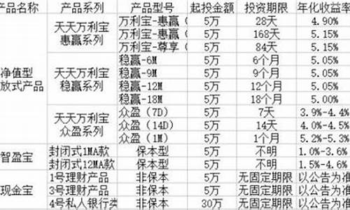 哪些银行有外汇理财产品业务的(银行的个人外汇理财产品)(图1)