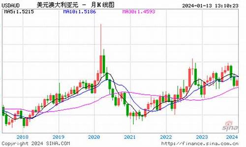 澳元汇率最新利率走势分析预测(澳元汇率预测日程表)(图1)