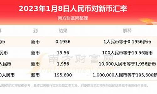 10英币换人民币多少钱怎么算(图1)