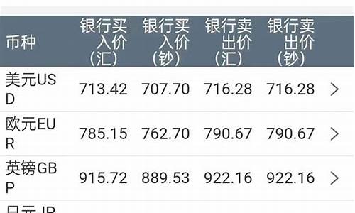 招商银行泰铢兑换实时汇率(招商银行外币兑换汇率)(图1)