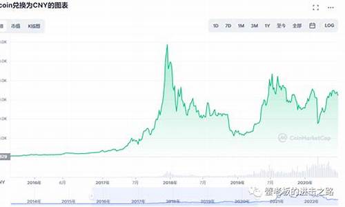 盘点2020年比特币钱包(盘点2020年比特币钱包价值)(图1)