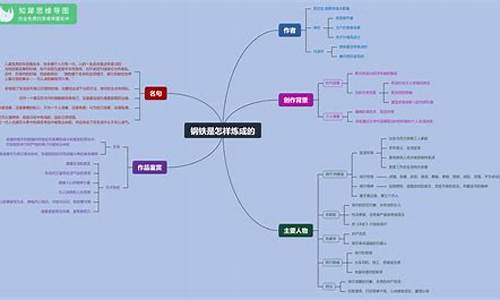 钢铁知识点整理(钢铁基础知识提纲)(图1)