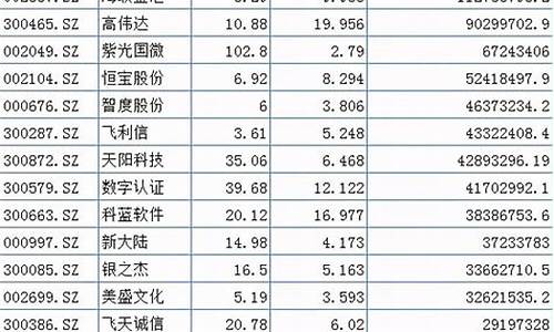 数字货币概念股票(数字货币概念股龙头股一览表)(图1)