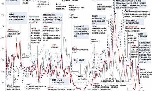 央行数字货币美金利率最新消息(央行数字货币美金利率最新消息今天)(图1)