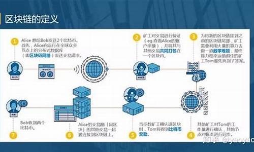 自己可以建立区块链吗(如何建立自己的区块链)(图1)