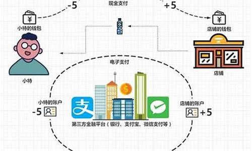 比特币的简单理解(比特币简单介绍)(图1)