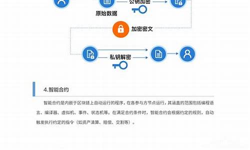 区块链网(区块链网络中一个区块包含哪些数据内容)(图1)