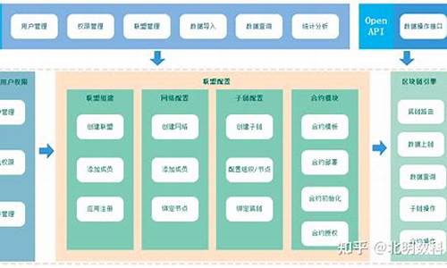 搭建区块链(搭建区块链钱包分几步)(图1)