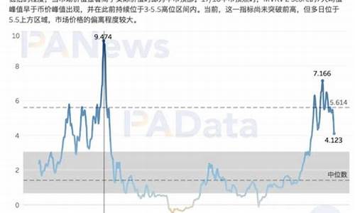 btc钱包需要付费吗(图1)