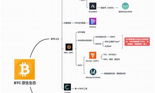 eth推荐钱包(eth钱包里的ht)(图1)