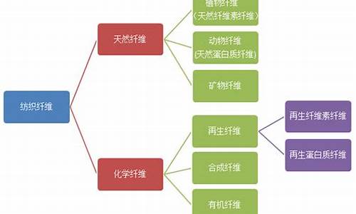 纺织材料知识点总结大全(高二生物知识点总结归纳大全)(图1)