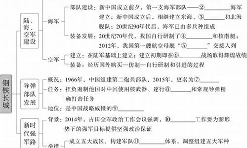 八年级历史15课钢铁之城知识点归纳图片(八年级历史必背知识点总结)(图1)