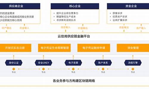 可信区块链(可信区块链推进计划官网)(图1)