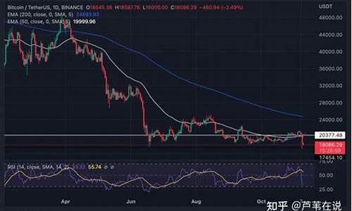 btc钱包怎么找回(qq怎么通过钱包找回)(图1)