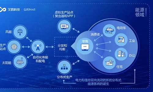 公共区块链(公共区块链的特点)(图1)