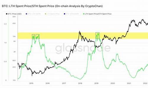 btc冷链钱包(btc冷钱包下载)(图1)