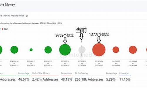 一万个btc钱包密钥 2009年(31个btc忘记密码钱包dat)(图1)