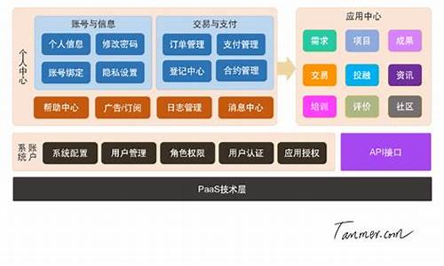 医疗 区块链(医疗区块链项目预算方案)(图1)