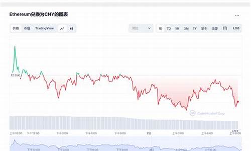 以太坊最新价格及行情(以太坊最新价格行情平台)(图1)