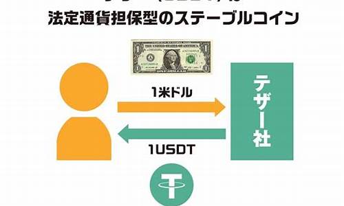 usdt钱包可以微信充值吗(usdt可以微信转账吗)(图1)