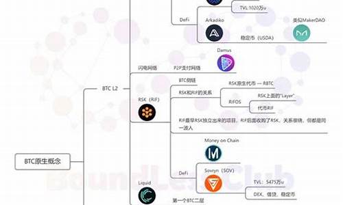 btc钱包之间移动17(btc钱包怎么提现)(图1)