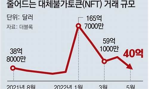 nft数字货币什么意思(nft的数字货币)(图1)