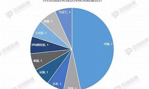 虚拟数字货币国家政策新闻(国家对虚拟数字货币的政策)(图1)