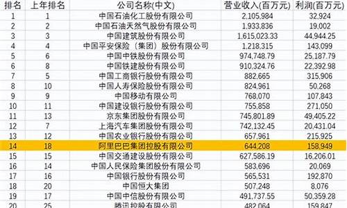 什么是阿里巴巴数字货币(什么是阿里巴巴数字货币业务)(图1)