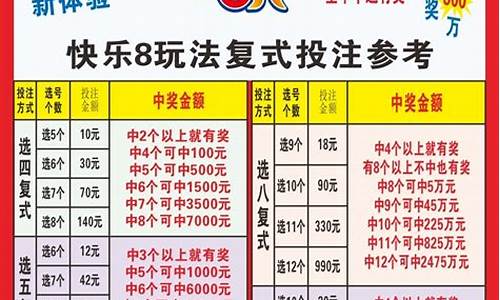 快乐8选二复式5个号有奖吗(图1)